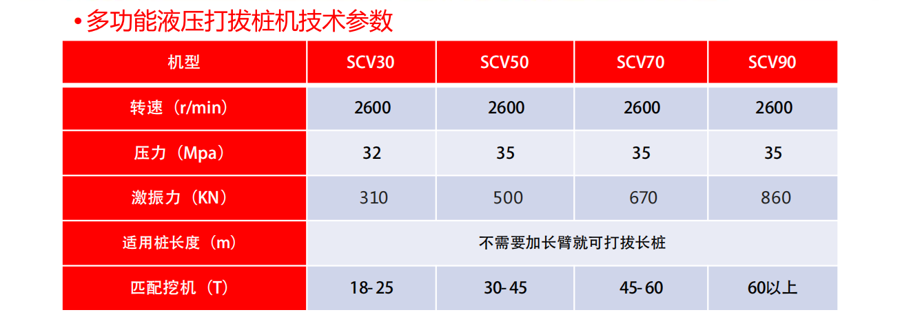 SCV參數.png